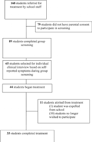 Flowchart Of Student Participation In Trauma And Grief