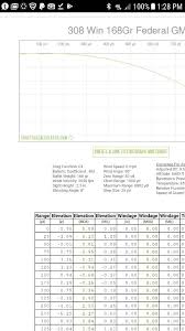 Bullet Drop Ballistics Online Charts Collection