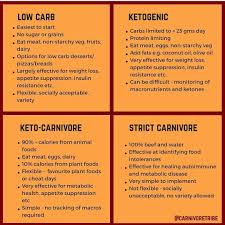 Traci On Instagram There S No One Way To Do Keto There Are Different Ways If You Re Interested Here Are Your Option Olive Oil Pizza Low Carb Desserts Keto