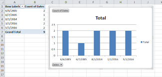 Create A Bar Chart From A Date Column Plotting The Number Of