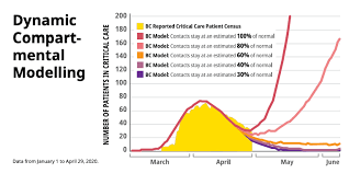 Welcome to our interactive guide to the very latest global travel restrictions. New Bc Coronavirus Modelling Shows Room To Slowly Ease Some Restrictions Dr Henry News