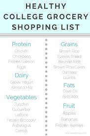 My College Grocery Shopping List Sweetly Sally College Grocery Shopping List Grocery College Grocery Shopping