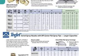 Teejet 5880 Boomless Nozzle