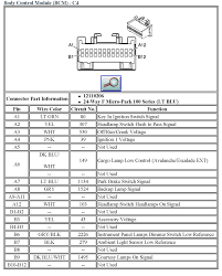 This (like all of our manuals) is. 2005 Gm Radio Wiring Dat Wiring Diagrams Chevy Silverado Gmc Yukon Chevy Trailblazer