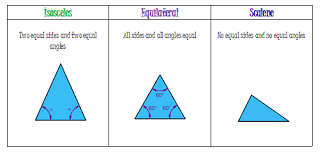 Angles Angles Triangles Classifying Triangles 2