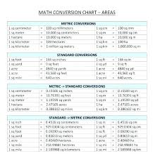 37 proper hieght conversion chart