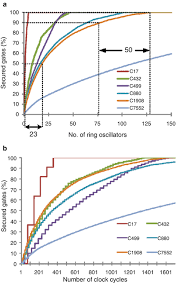 Επίσκεψη υπουργού εθνικής άμυνας κ. Detecting Hardware Trojans Using Delay Analysis Springerlink