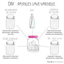 Pastilles Lave Vaisselle Diy Pastille Lave Vaisselle Vaisselle Diy Tablette Lave Vaisselle
