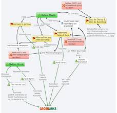 Create your own mind maps and organize your thoughts with canva's impressively easy to use free online mind map maker. Oxfam Novib Xmind Mind Mapping Software