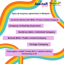 Registering a business entity with the companies commission of malaysia (ssm) is the first requirement to run a business legally in malaysia. 6 Types Of Company Registration Adsinar Group Malaysia Facebook