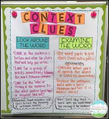 Context Clues Anchor Chart For Fourth Fifth Sixth Grade Anchorchart Anchor Text Ideas Ancho In 2020 Context Clues Anchor Chart Context Clues Reading Anchor Charts