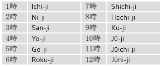 Rp 16,000,000 16 hari yang lalu dalam jobs.id. Genius Language