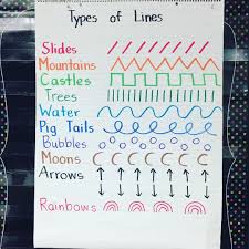 Guided Drawing Strokes And Lines Chart For Kindergarten Or Beginners Guideddrawing Kindergarten Drawing Kindergarten Art Projects Kindergarten Art