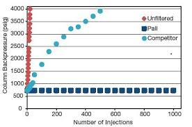 Analytical Qc Laboratory Pall Corporation