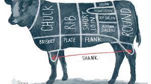 A Guide To All The Cuts Of Beef