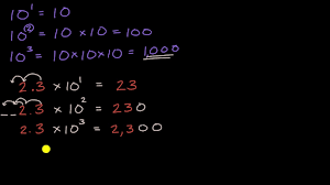 Plus two previous year question paper,12th quarterly, half yearly, first midterm, second midterm, model exam question paper free download. Multiplying And Dividing By Powers Of 10 Video Khan Academy