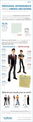Does Your Personal Appearance Affect Your Chance At Success In The Workplace Bayt Com Infographic Business Middleeast Pe Workplace Infographic Grooming