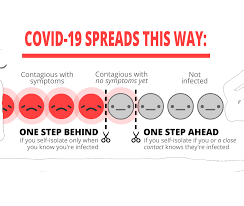 But the most important thing to do if you don't feel well, is to listen to your body, and rest. What We Need To Understand About Asymptomatic Carriers If We Re Going To Beat Coronavirus