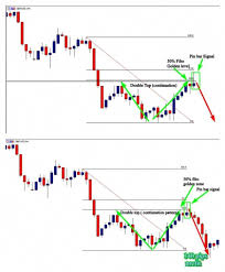 Forex Forex Trading Forex Factory Forex Signals Forexlive Forex Trading App Forex Rates Forex Calendar Forex Trading For Be Forex Trading Trading Charts Forex