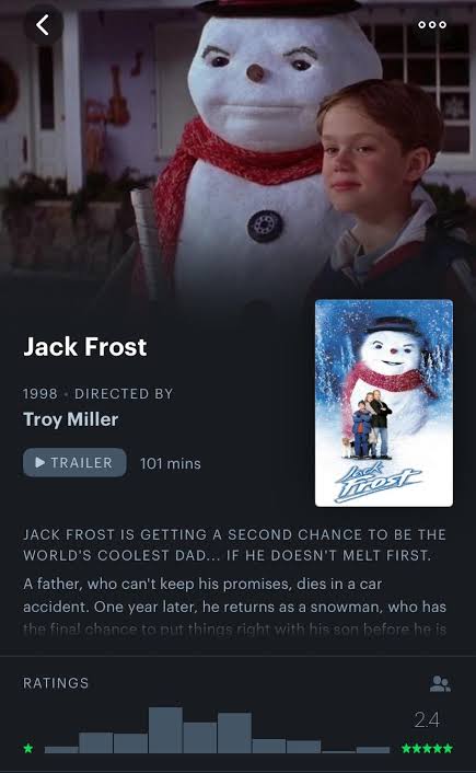Jack Frost (1997) and Jack Frost (1998), despite having similar but totally  different premises, have the exact same score on Letterboxd. : r/Letterboxd