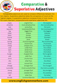 Superlative Adjectives Google Search Vocabulario Em Ingles Ensino De Ingles Educacao