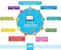 Business Analyst Certification Online In 2020 Data Analytics Certificates Online Business Analyst