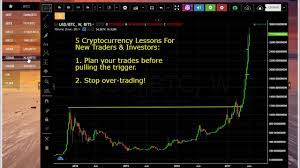First of all, you might ask what cryptocurrency trading is? Day Trading Cryptocurrencies For Beginners Guide To Cryptocurrency Day Trading For New Traders Youtube