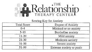 They can test you for depression and help manage your symptoms. Today S Surprise The Anxiety Depression Test Scores Of The Blogger Jackie Lea Sommers