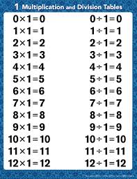 Abeka Homeschool Arithmetic 3 6 Tables And Fact Charts