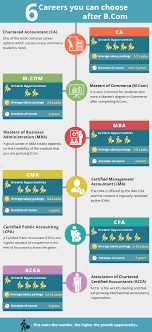What Can I Do After Completing 12th From Cbse Quora With Images Career Options Career What Can I Do