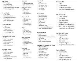 Chaffle Cheat Sheet Ketorecipes Low Carb Recipes Dessert Flavored Butter Italian Blend Cheese