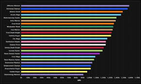 Wow Dps In Antorus Der Brennende Thron Welche Klasse