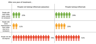 Image result for Infliximab