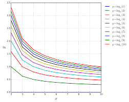 file logarithm chart svg wikimedia commons