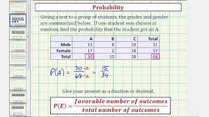 3 4 Contingency Tables Introduction To Statistics