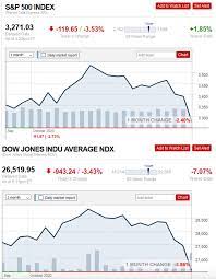 Panic gripped stock markets back in february and march 2020. Are Stock Markets About To Crash Again Oilprice Com