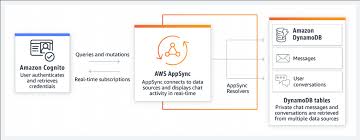 Шедевр фомина, дубль тюкавина и невероятный камбэк. Amazon Dynamodb Nosql Key Value Database Amazon Web Services