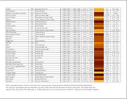 8 carbonation chart beer carbonation chart