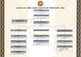 Agama adalah salah satu hal vital dalam kehidupan manusia. Pejabat Agama Daerah Baling Portal Rasmi Jabatan Hal Ehwal Agama Islam Negeri Kedah Darul Aman