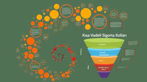 kisa vadeli sigorta kollari by nagihan sevinc