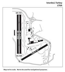 Unusual Ltba Chart 2019