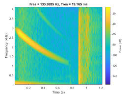 practical introduction to time frequency analysis matlab