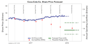 Number of shares that are currently held by investors, including restricted shares owned by the company's officers and insiders as well as those held by the public. Ko Expected Risk