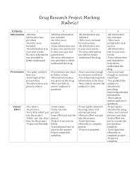 Drug Research Project