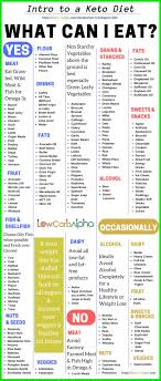 Nutrition And Diabetes Diabetes Diet Hypoglycemiadiet Diet Keto Diet Recipes Keto