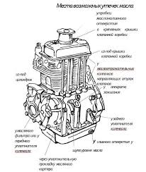 Vneshnij Osmotr Avtomobilya Mir Avto