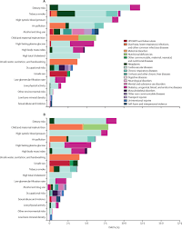 Global Regional And National Comparative Risk Assessment Of 79 Behavioural Environmental And Occupational And Metabolic Risks Or Clusters Of Risks 1990 2015 A Systematic Analysis For The Global Burden Of Disease Study 2015 The Lancet