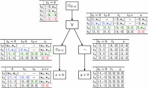 Brothers poseidon and zeus are here to take hades back to the underworld, and everyone scrambles to find hints. Specification Based Monitoring Of Cyber Physical Systems A Survey On Theory Tools And Applications Springerlink