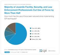 8 Case Studies Ideas Case Study Told You So Cpi Training