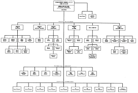 Chapter Xxii The Evolution Of Asf Headquarters